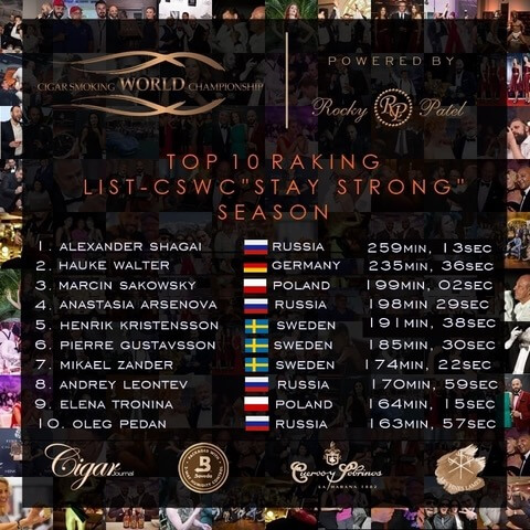 Cigar Smoking World Championship “Stay Strong” Winter Season 2020