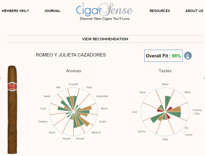 personalized Cigar Recommendations