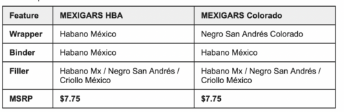 Mexigars Unveils new 4-Pack Format