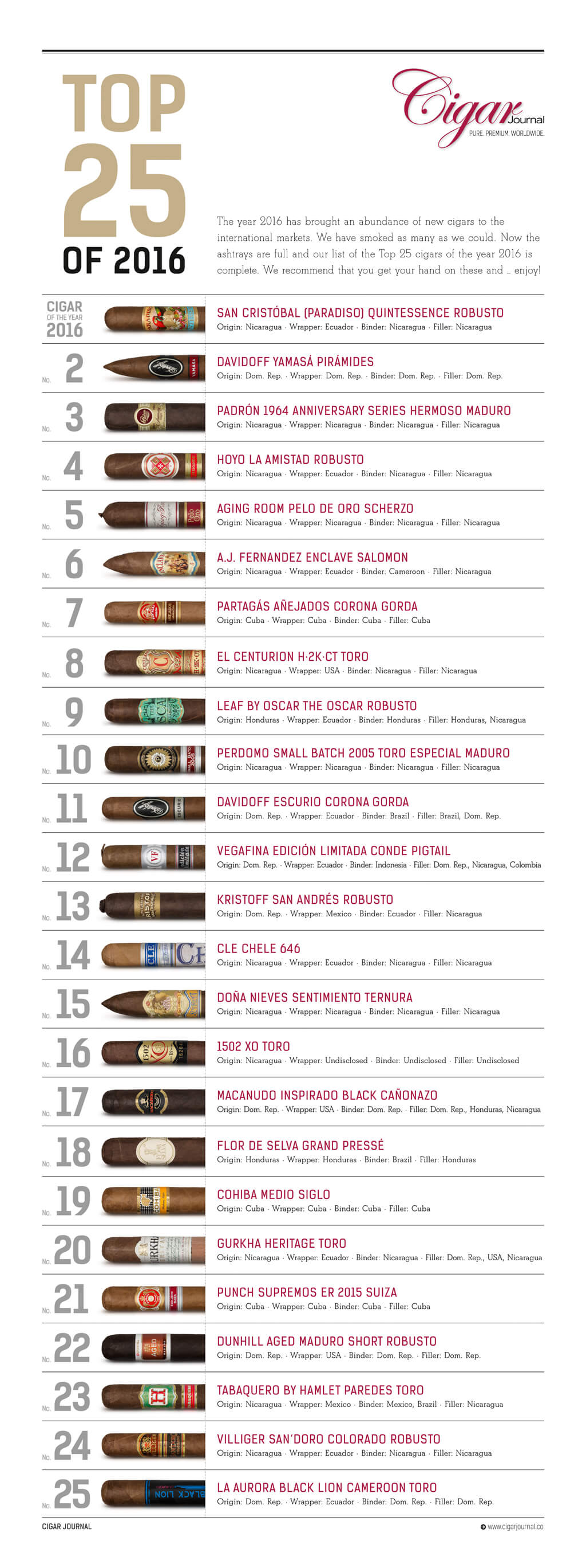 cj_top_25_2015_liste_mit_kopf_u_rand_1024px_breit_korr