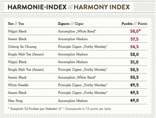 Crossover Tasting: A Cup of Tea and Smoke