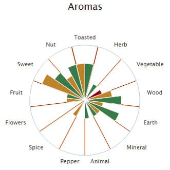 fit-chart