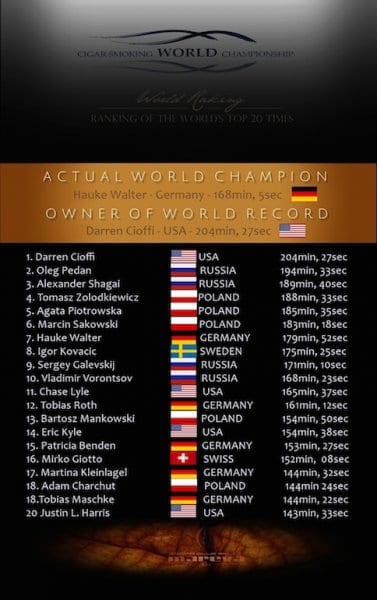 Ranking list 2019 first quartal CSWC