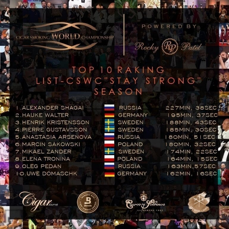 Stay Strong Top 10