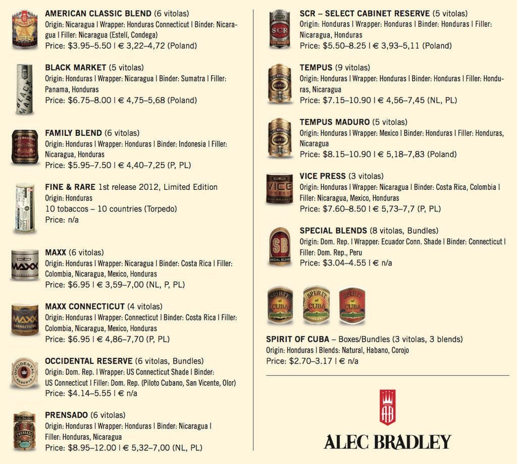 alec bradley portfolio 2012