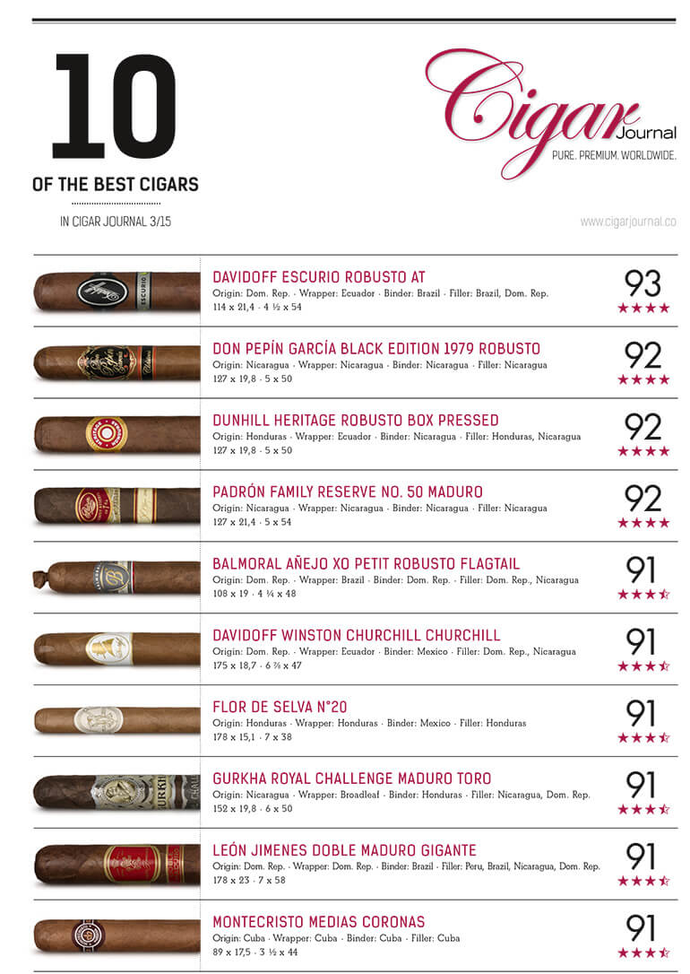 best-cigar-ratings-cigar-journal-autumn-2015
