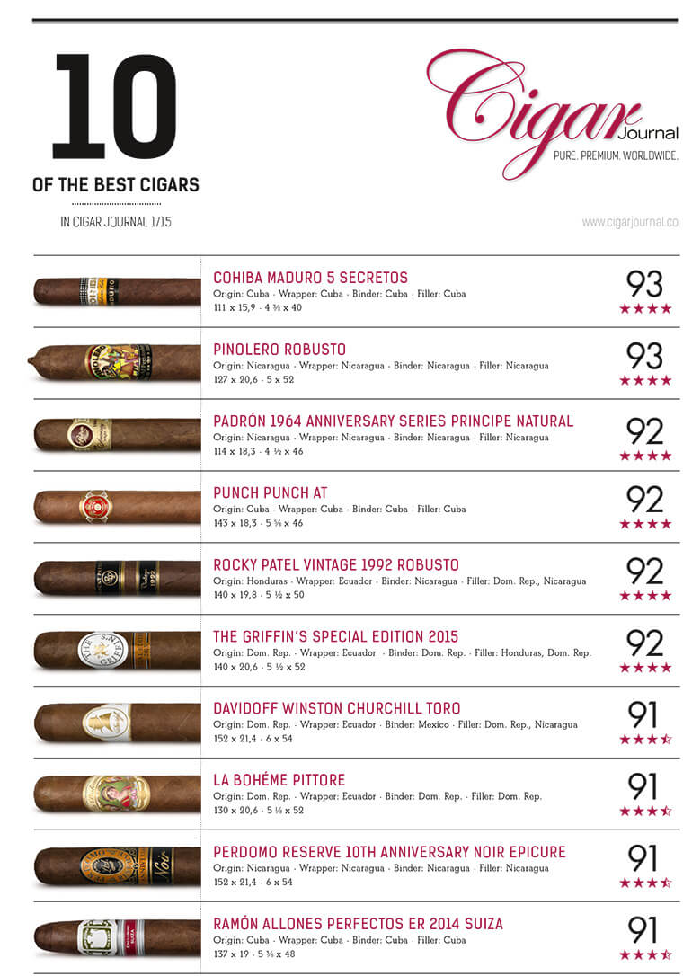 best-cigar-ratings-cigar-journal-spring-2015