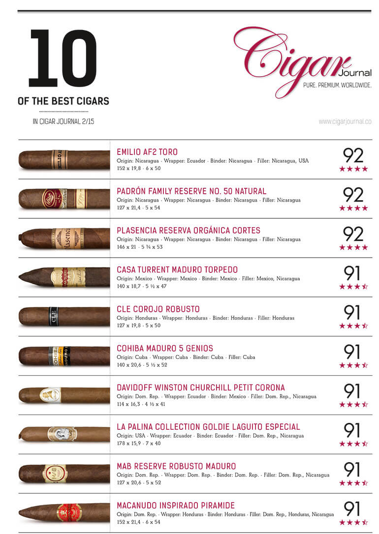 best-cigar-ratings-cigar-journal-summer-2015