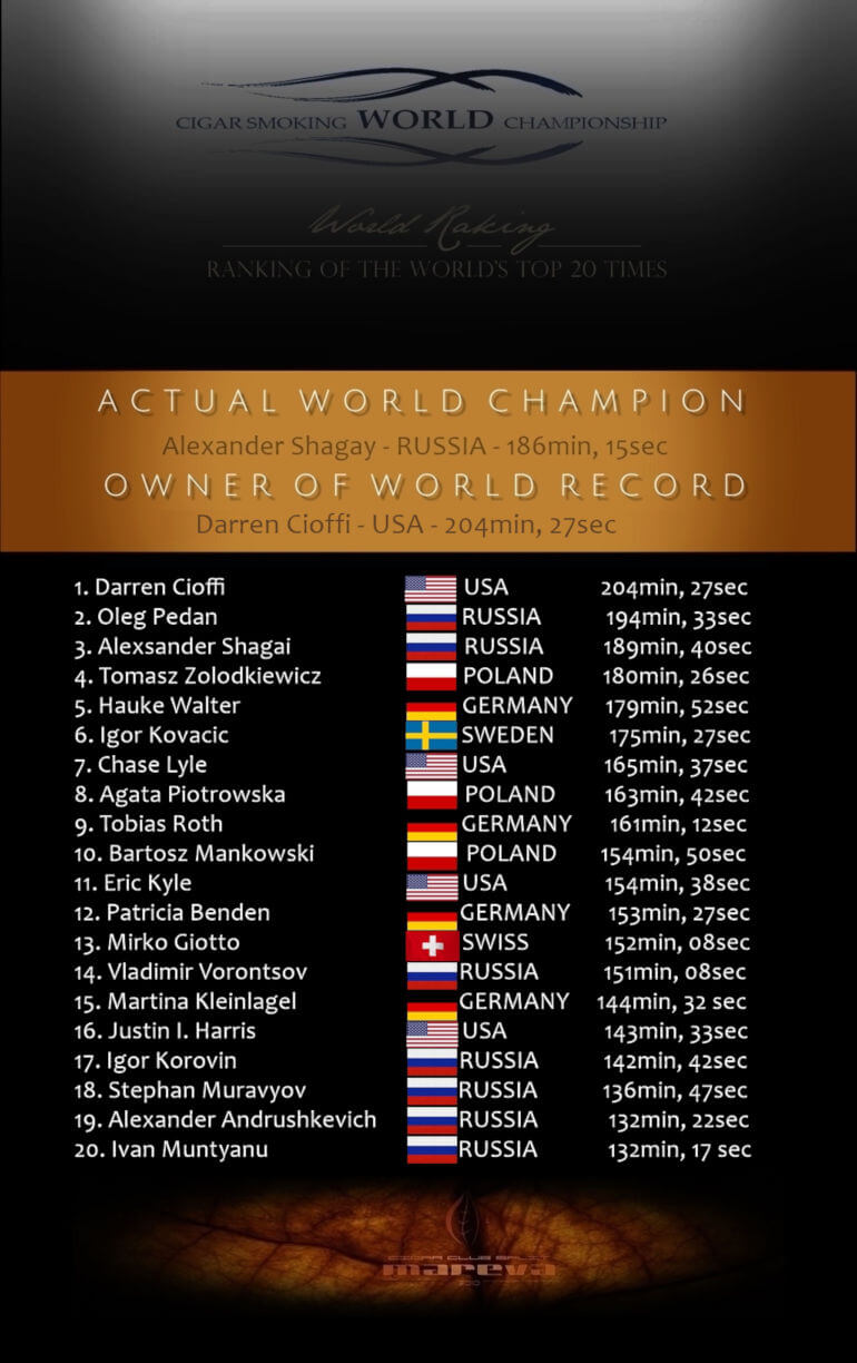 Cigar Smoking World Championship Ranking