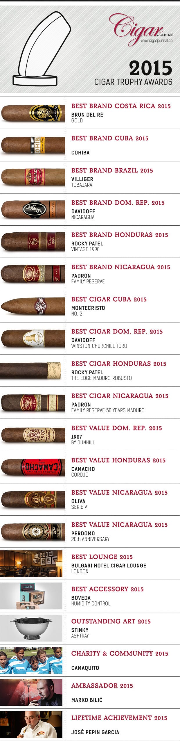 cigartrophy_liste_gesamt_2015_V2_620px_breit