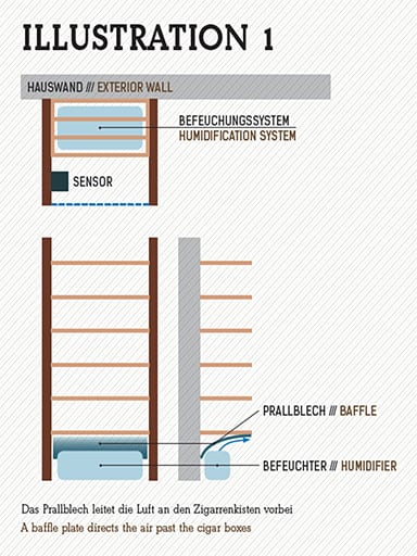 humidor cabinet illustration 1