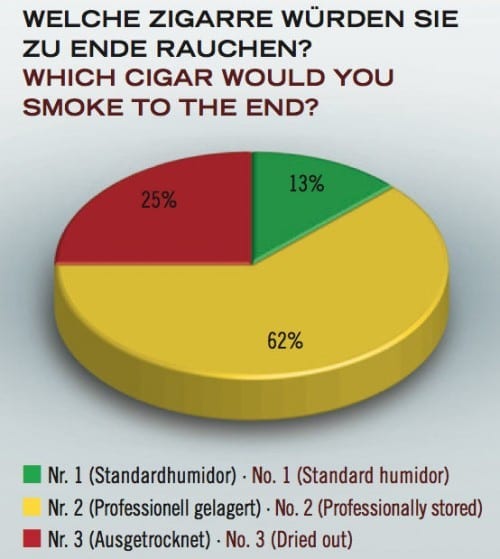 marc andre comparative test which cigar would you smoke to the end overview chart