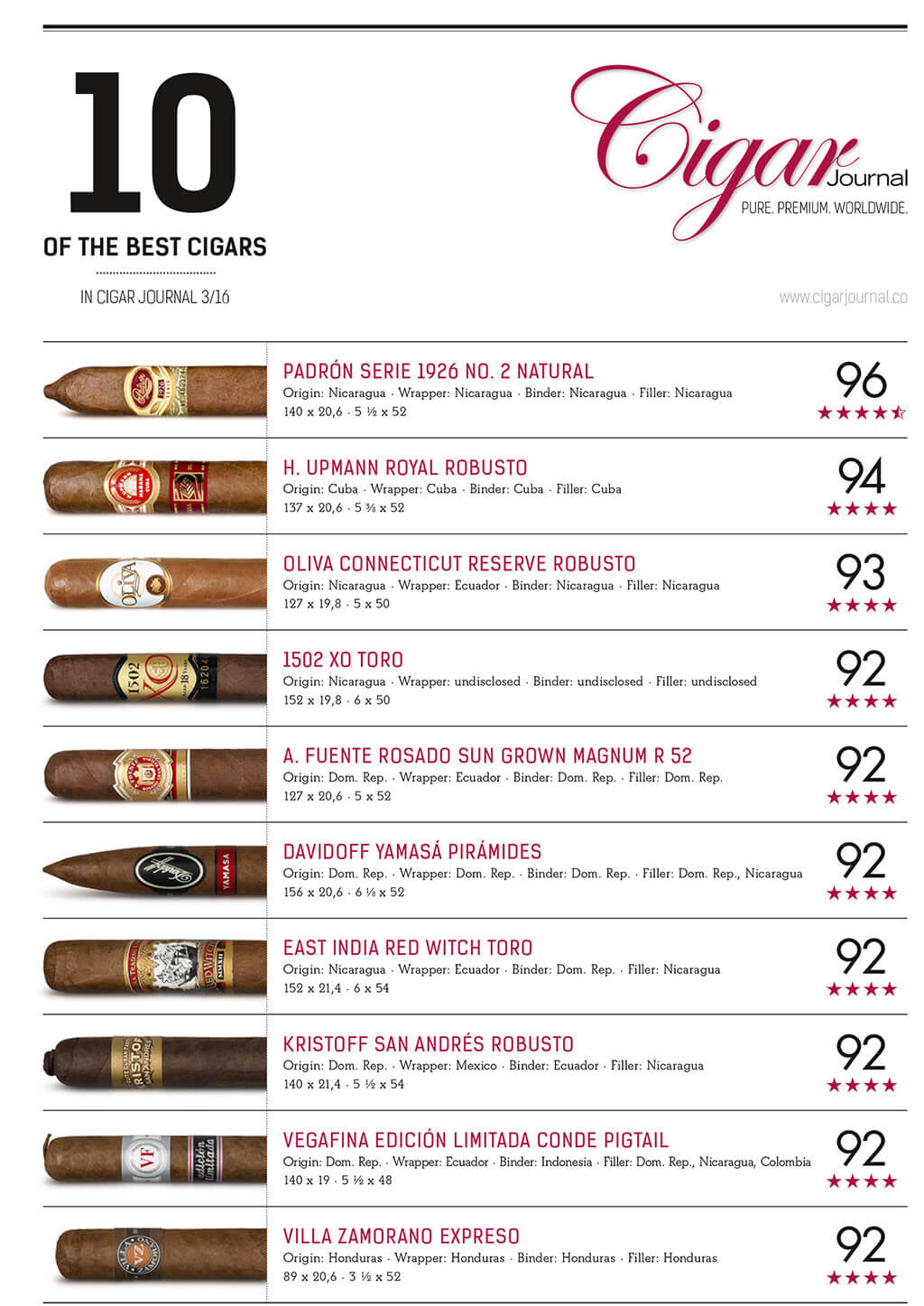 ten-best-ratings-cigar-journal-autumn-issue-2016