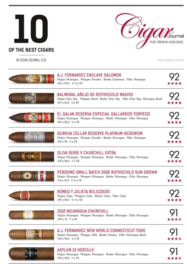 ten-best-ratings-cigar-journal-spring-issue-2016