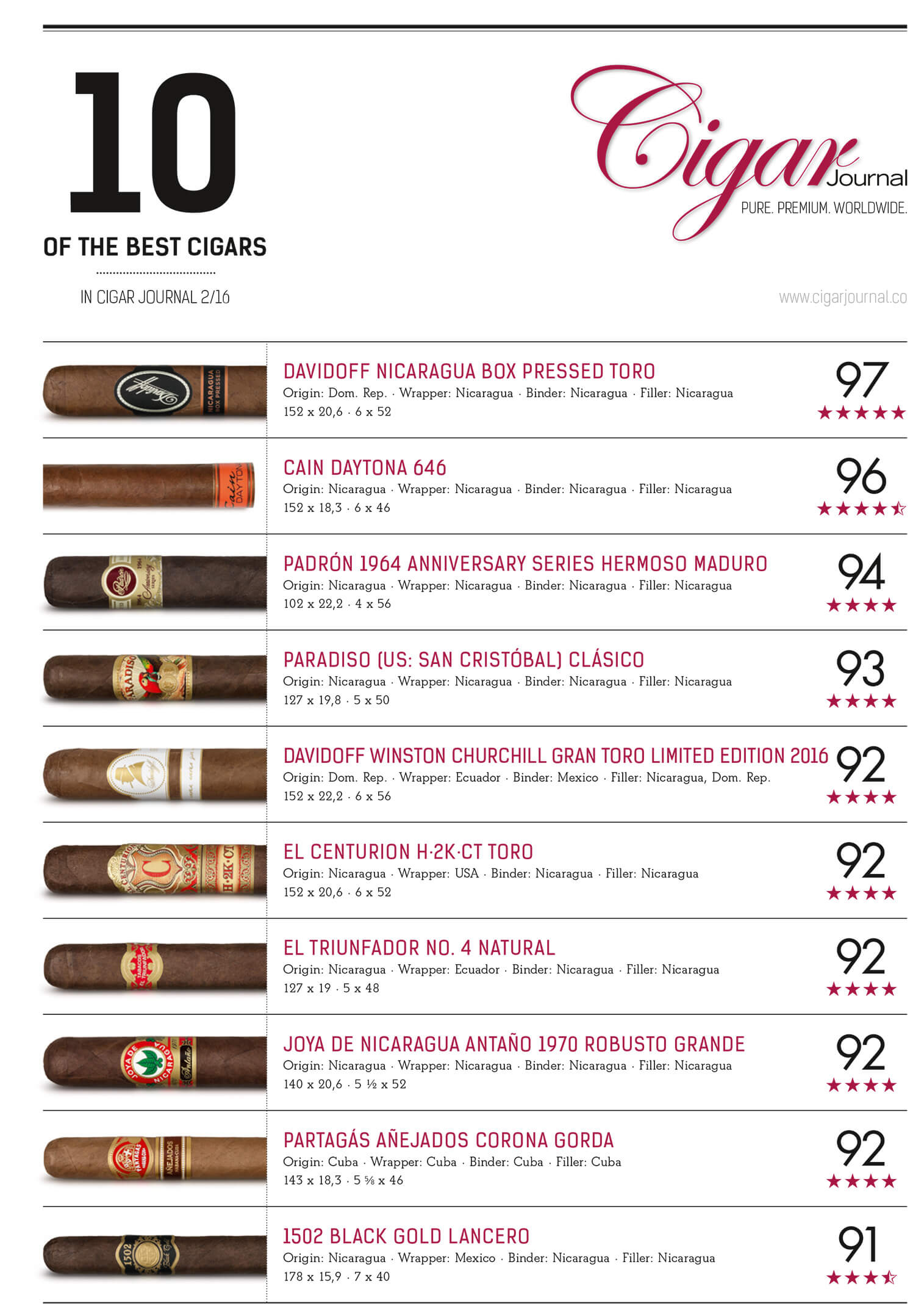 ten-best-ratings-cigar-journal-summer-issue-2016
