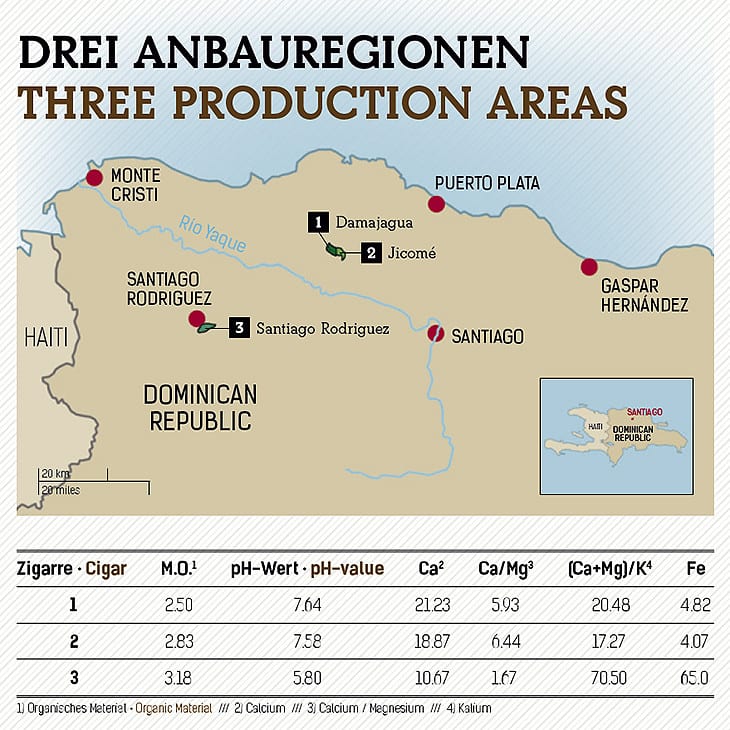 three tobacco production areas dom. rep.