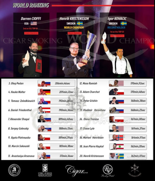 CSWC publishes the Top 20 of all time